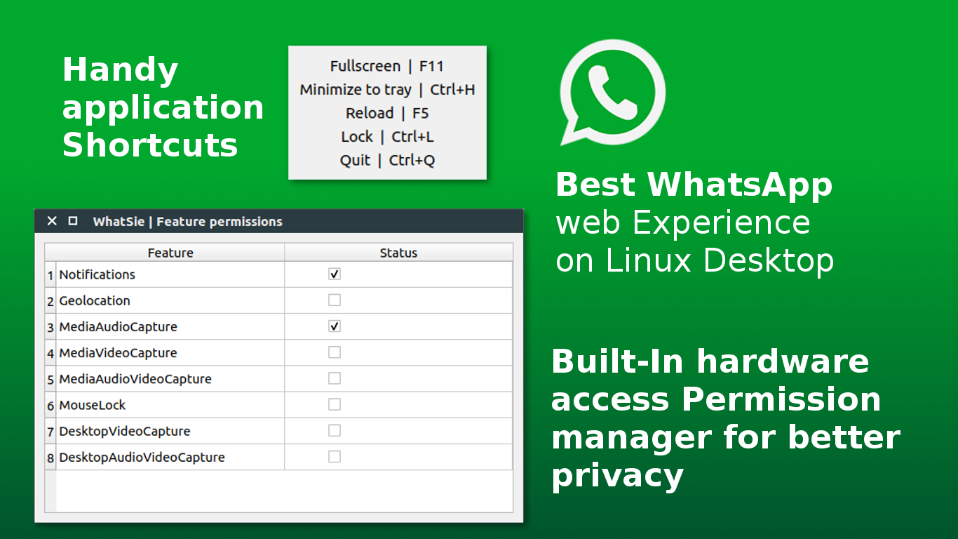 WhatSie for Linux Desktop Shortcuts & Permissions