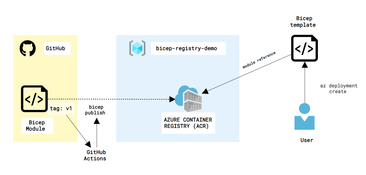 diagram.png