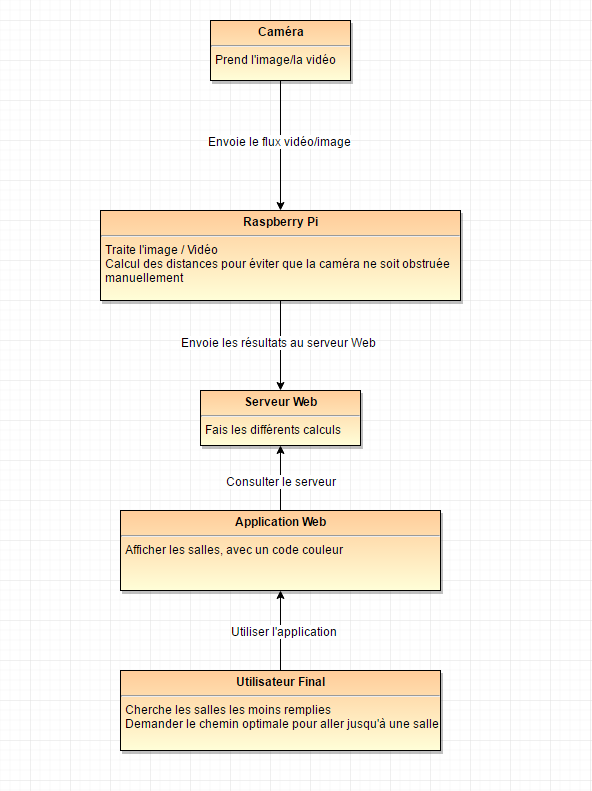 Diagram System.png