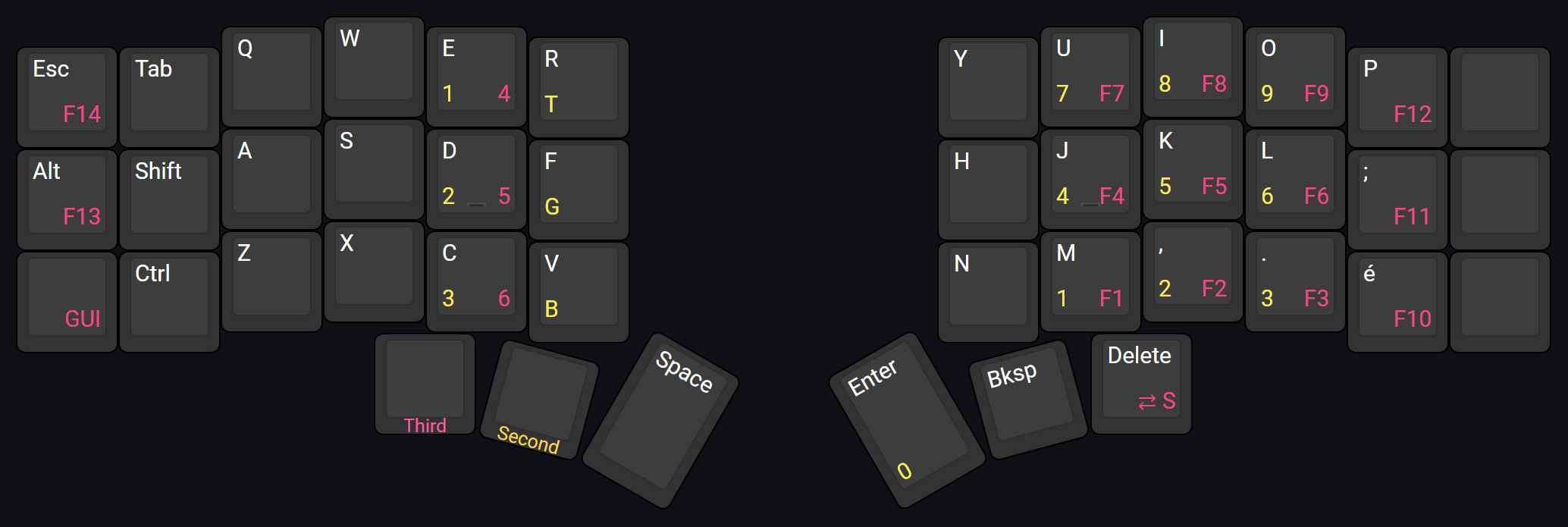 gaming-keymap.png