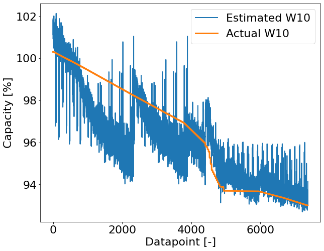 CNN_MSE-500_output_W10.png