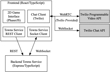 covey-town-architecture.png