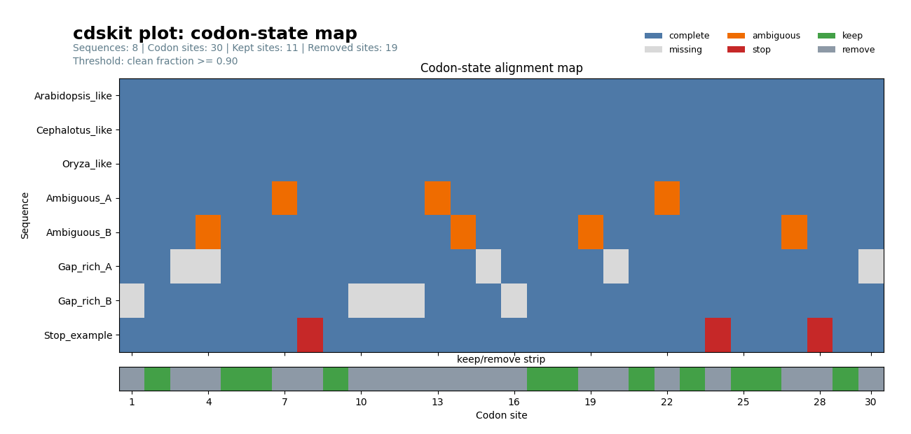 cdskit plot map