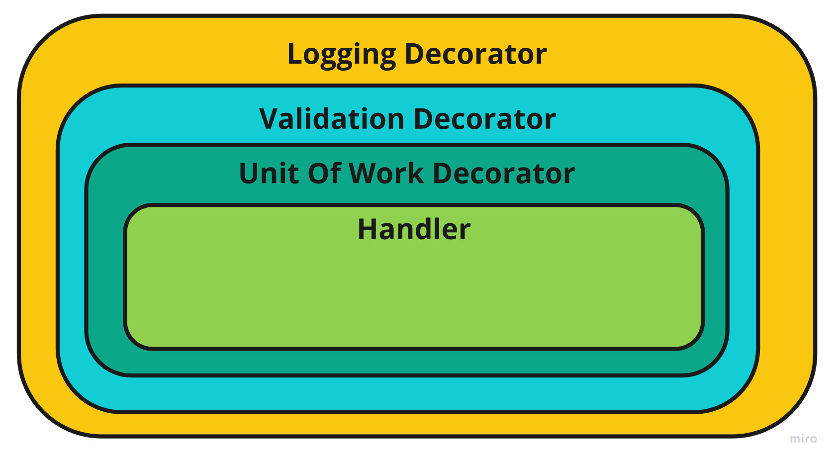 Decorator.jpg