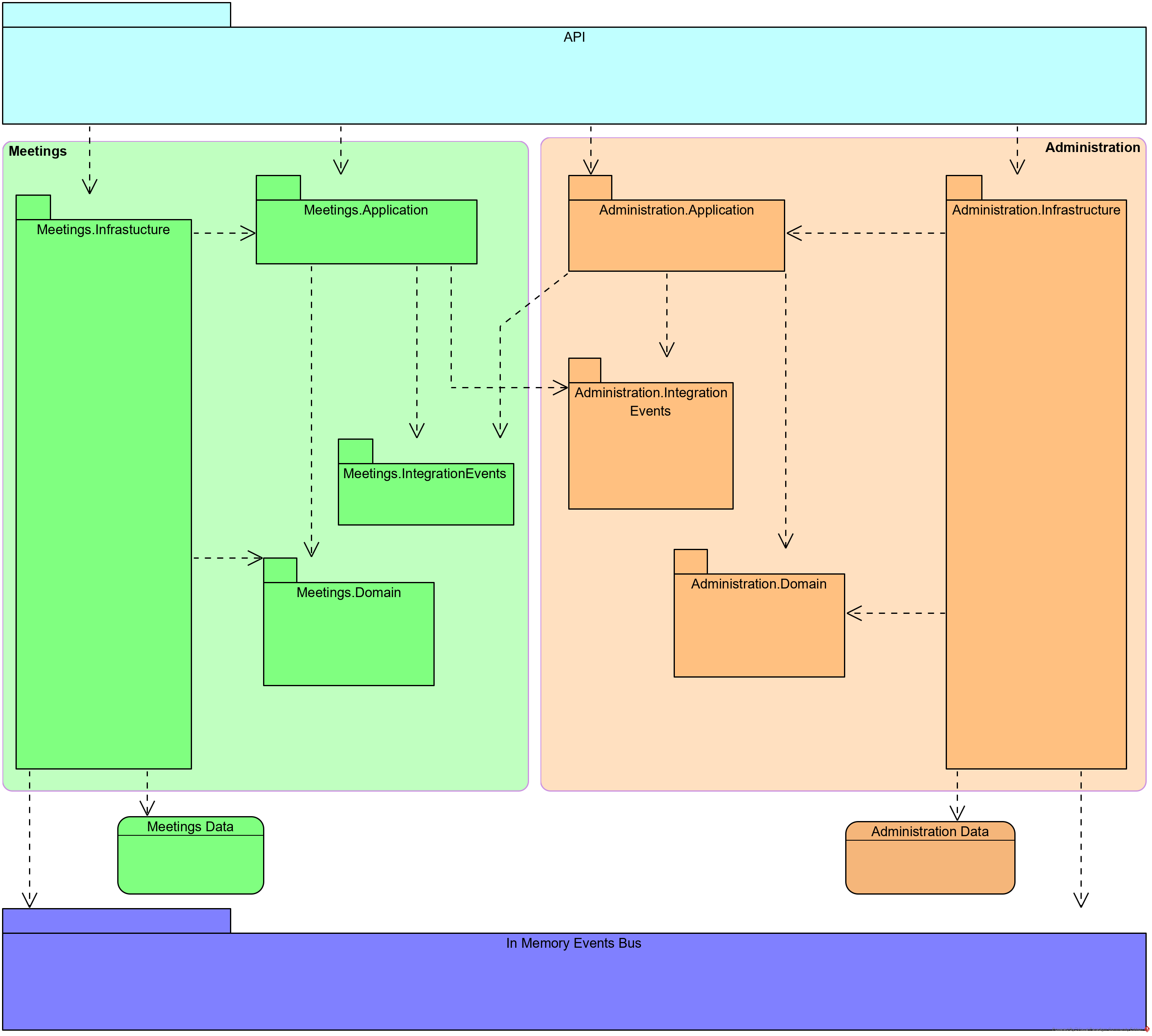 Module_level_diagram.png