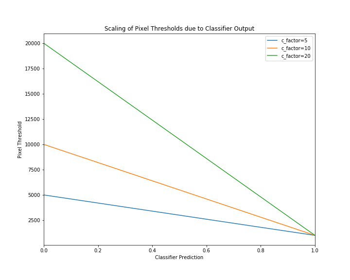 classifier-threshold-scaling.png