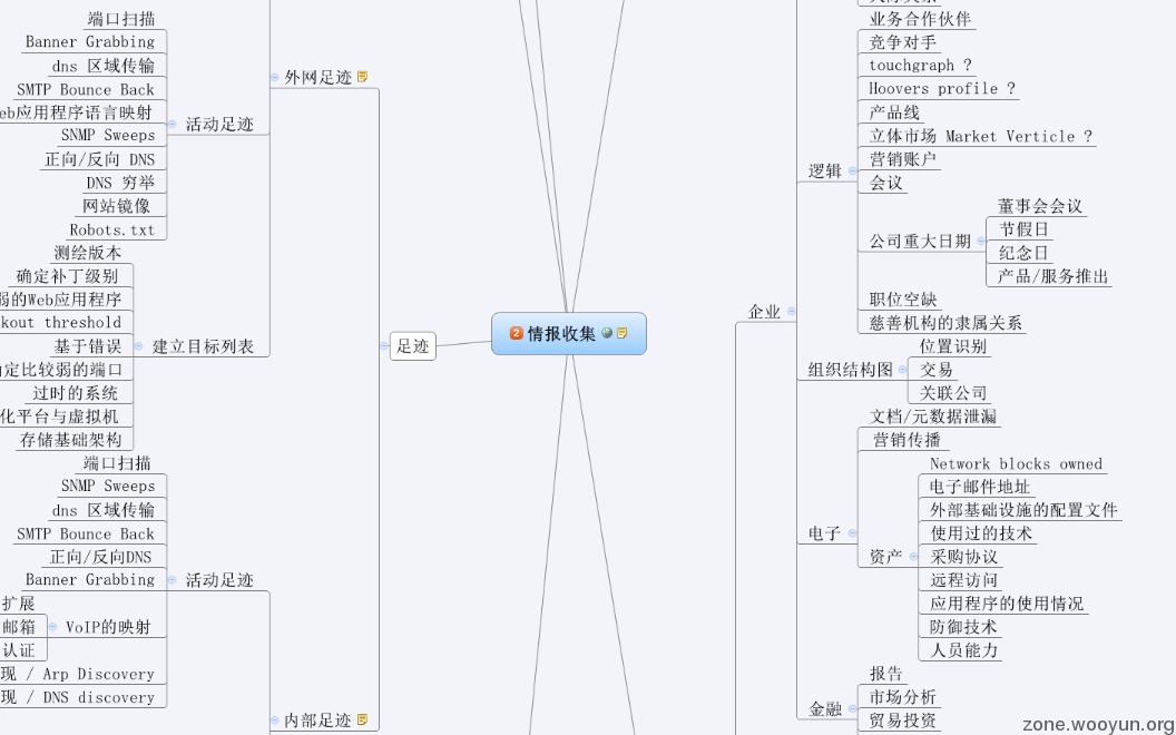 情报收集脑图.png