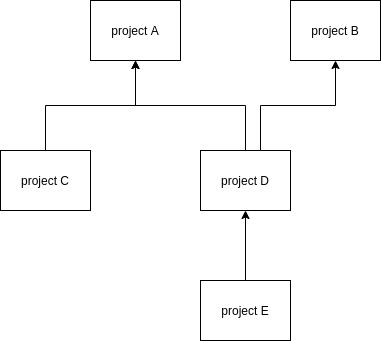 project-hierarchy.png