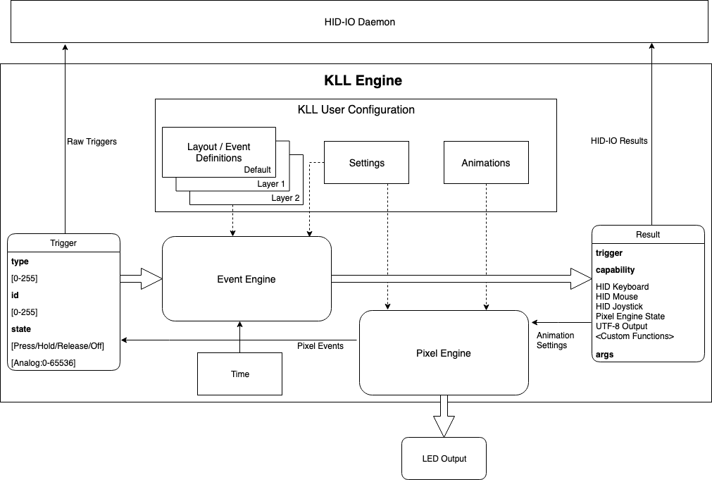 KLL_Overview.png