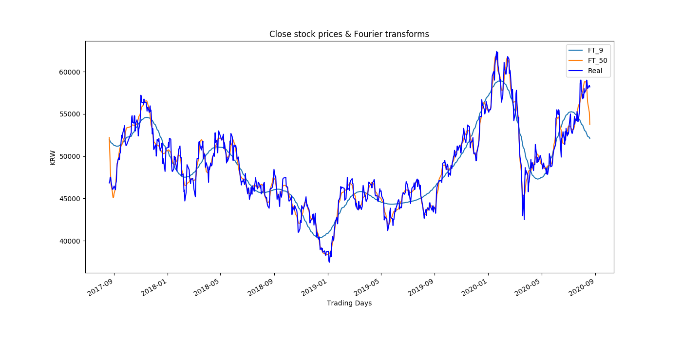 Fourier_Transforms.png