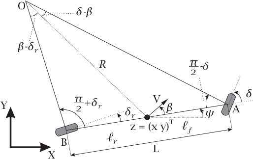 Kinematic-bicycle-model-of-the-vehicle.png