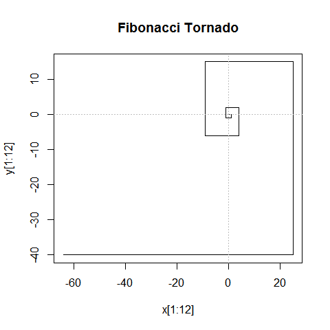 Fibonacci_20170507_Tornado.PNG