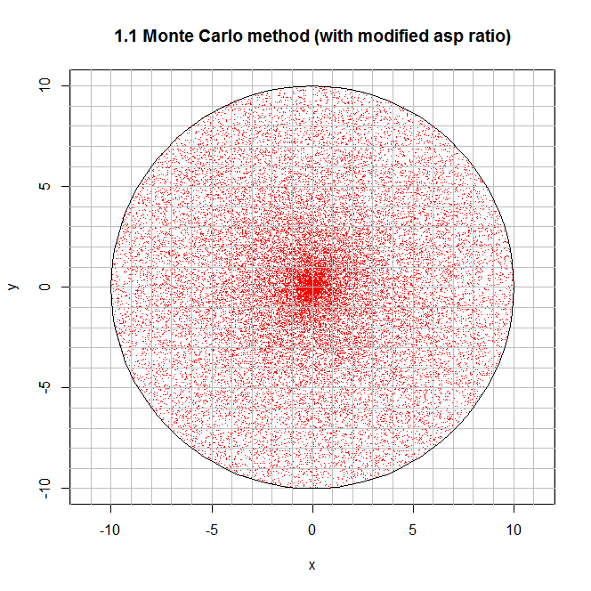 Scatter_20210816_1_1_Fit_the_circle_on_the_coordinates.png