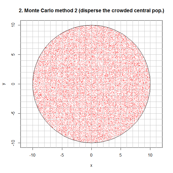 Scatter_20210816_2_Monte_Carlo_method_2.png