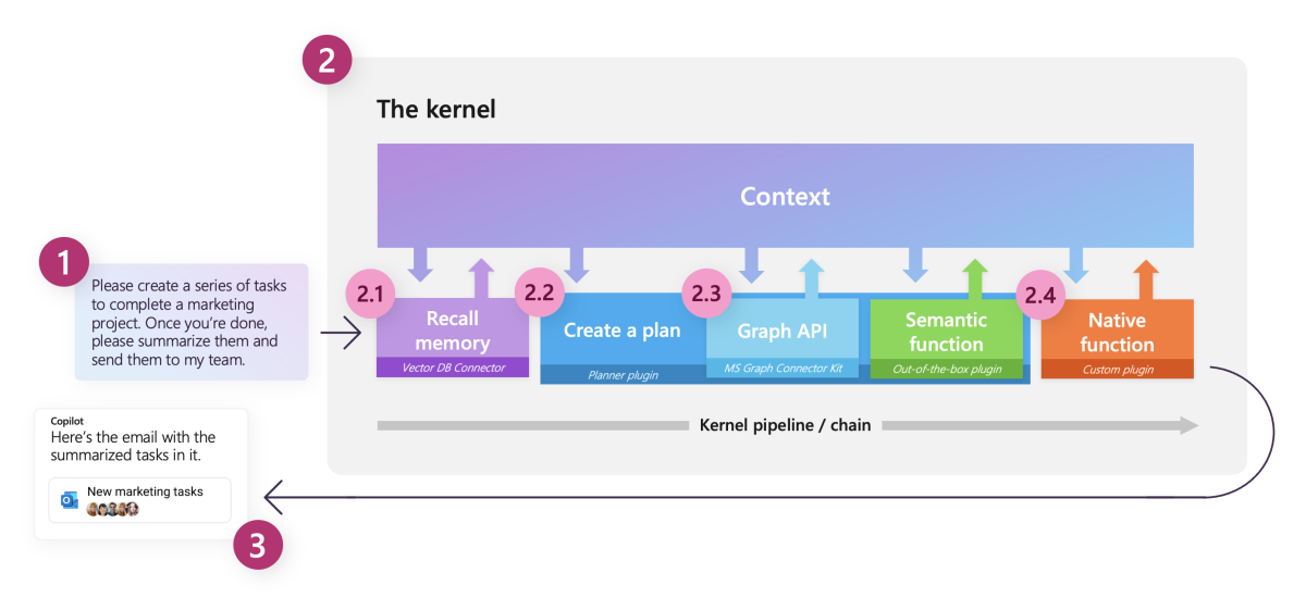 kernel-flow.png