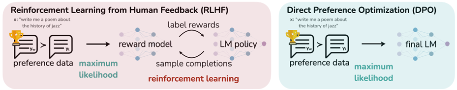 rlhf-dpo.png