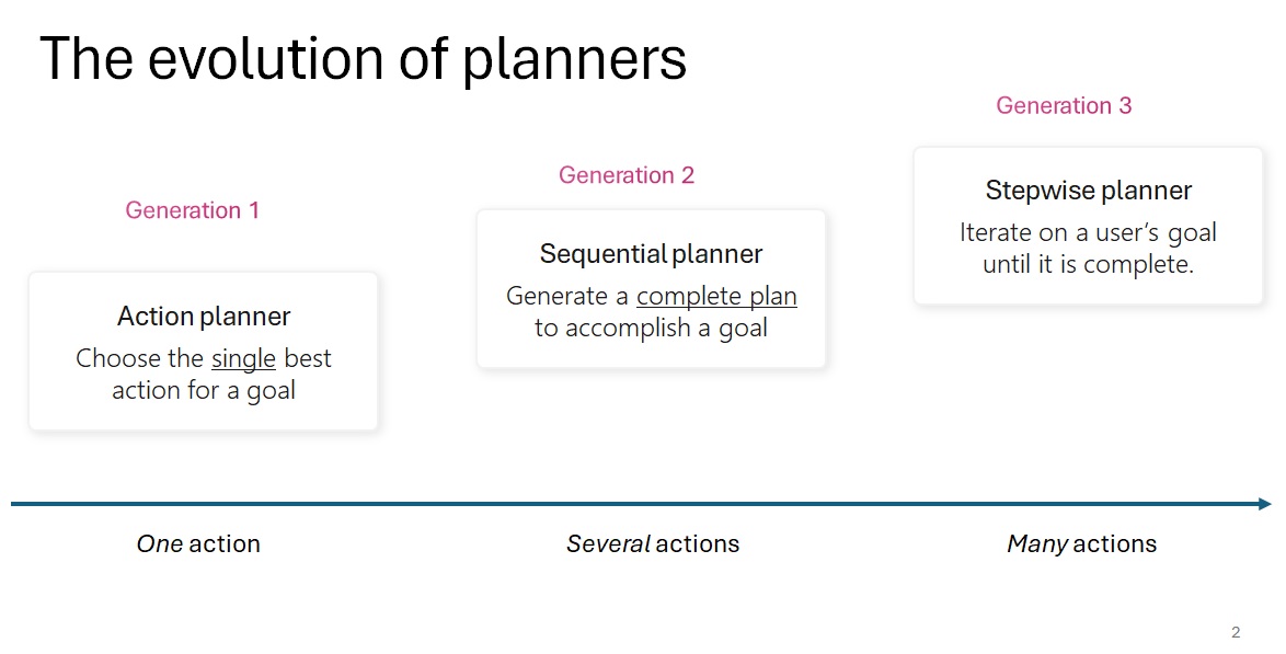 sk-evolution_of_planners.jpg