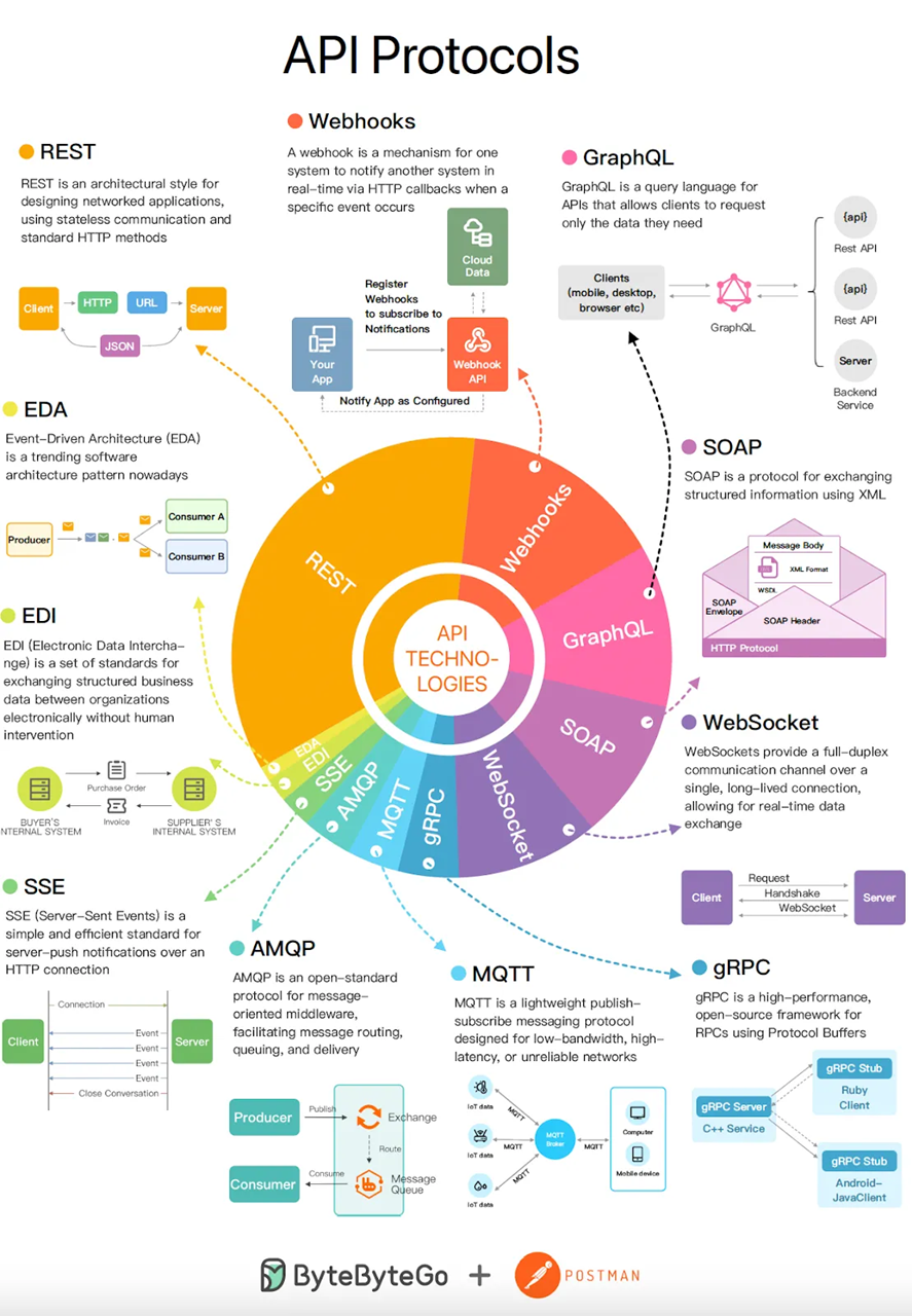 api_protocols.png