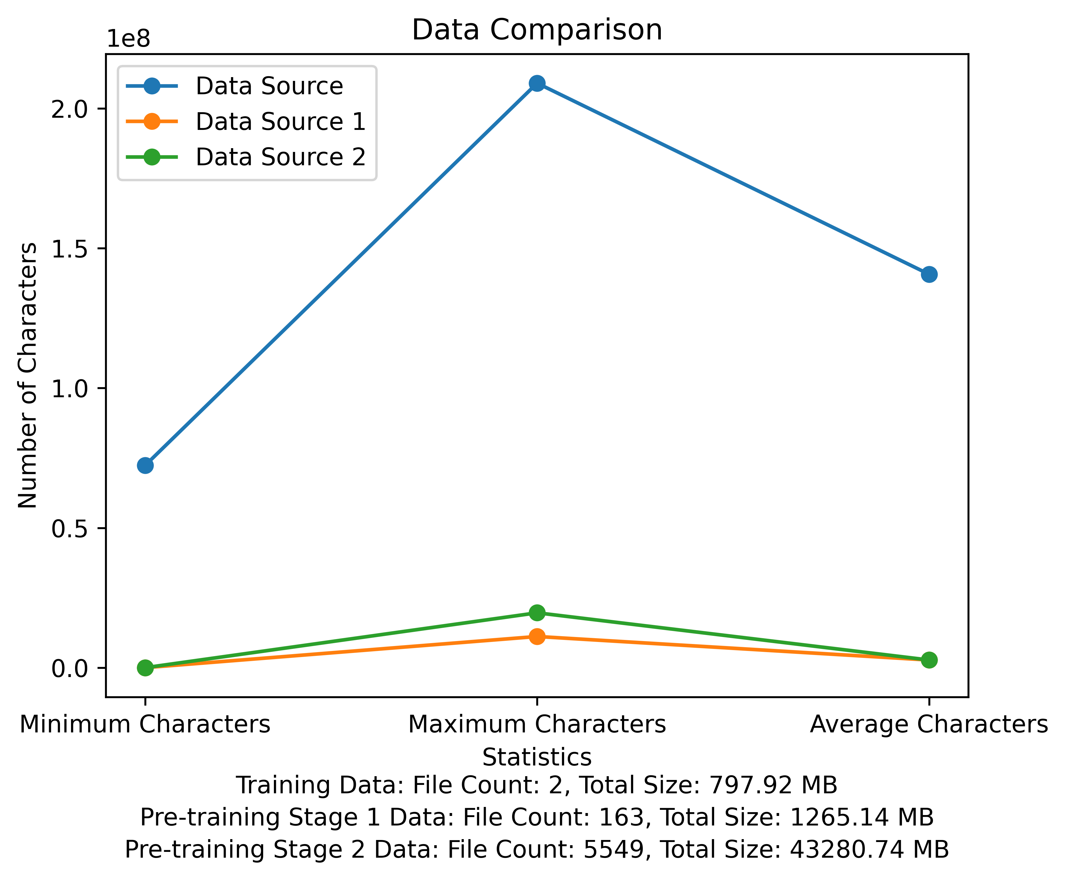 data_comparison.png