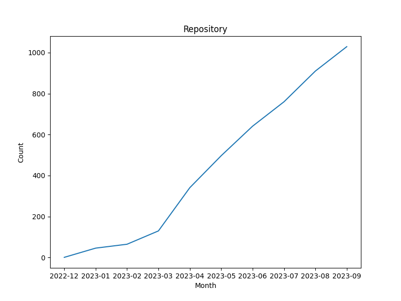 repository_month_count.png