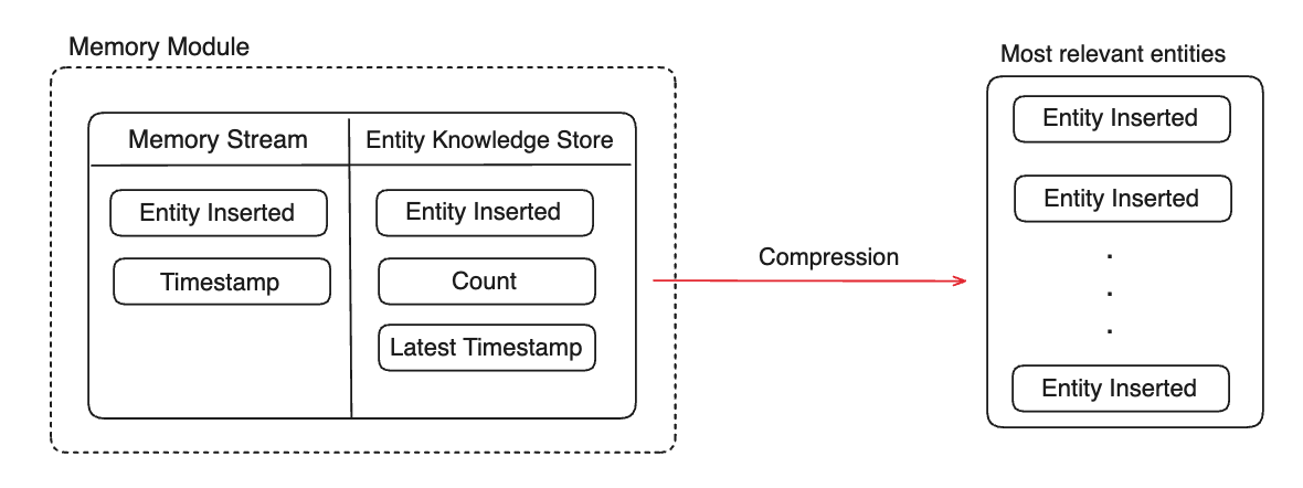 Memory Module