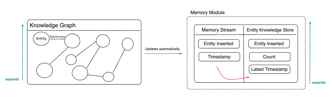 memory_module.png