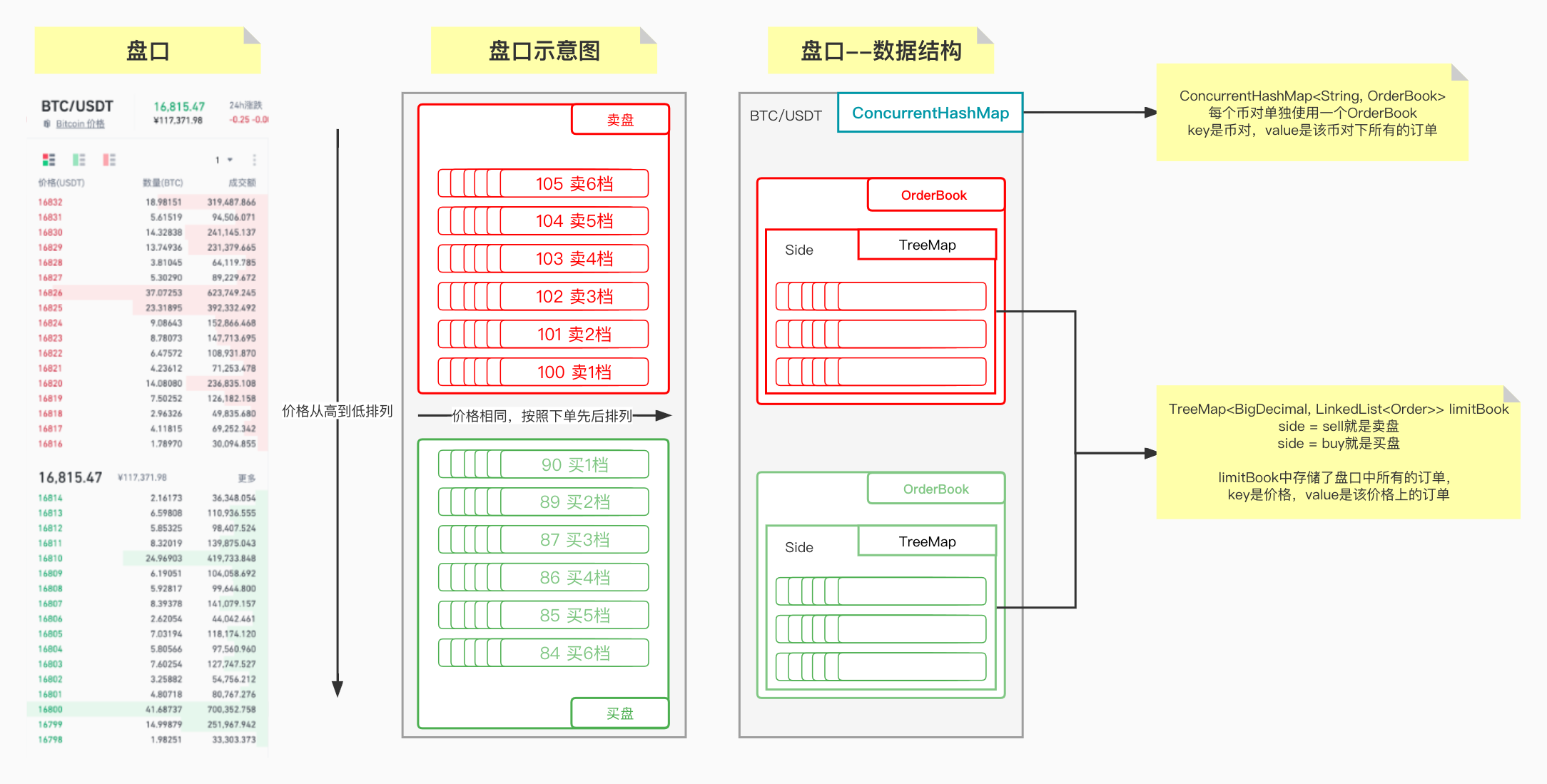 盘口模型.jpg