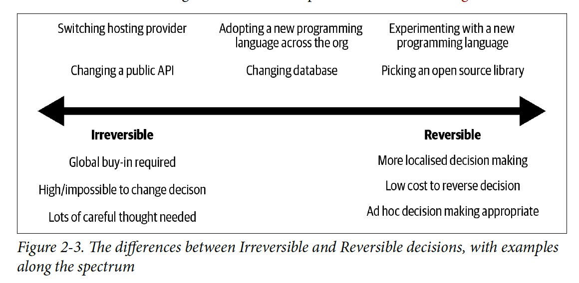 tech-decisions.jpg