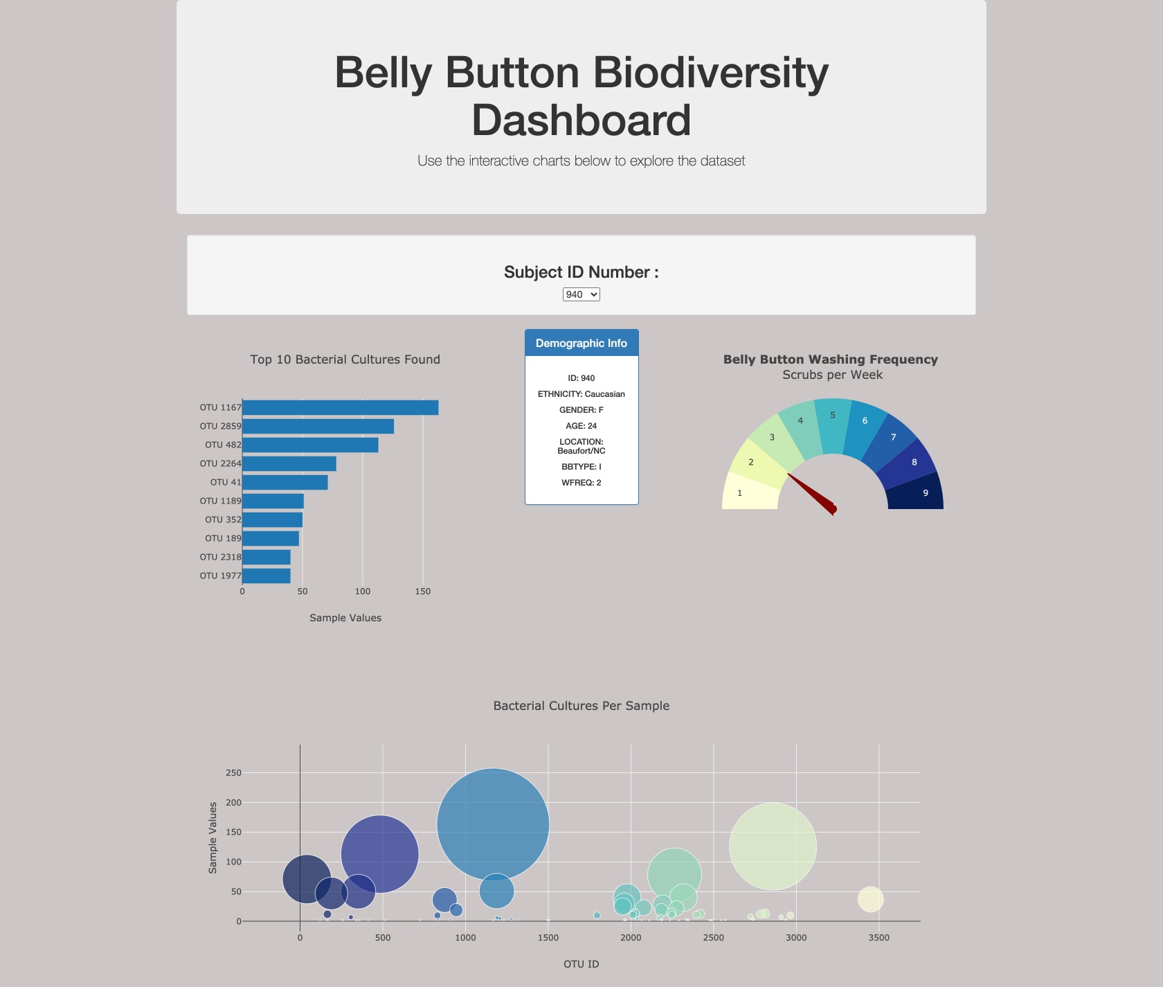 Belly_Button_Biodiversity.png