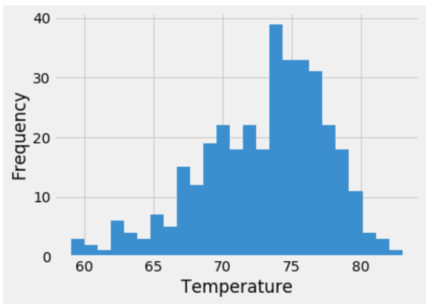 StationHistogram.png