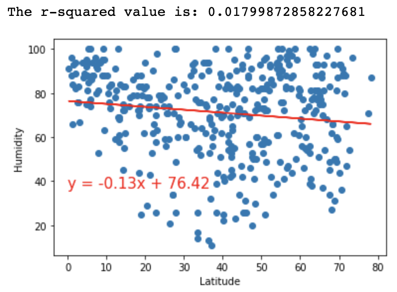 lat_vs_humidity_north.png