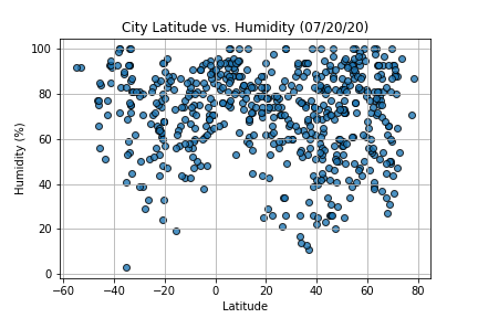 latitude_vs_humidity.png