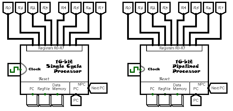 Processor Modules.png