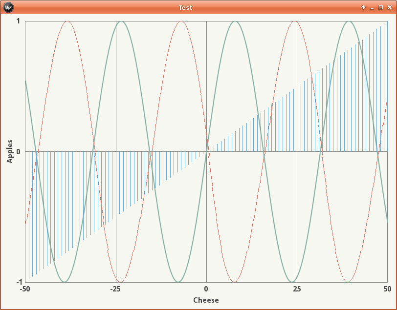 Kivy garden graph charts