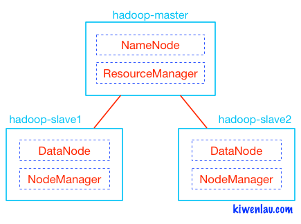 hadoop-cluster-docker.png