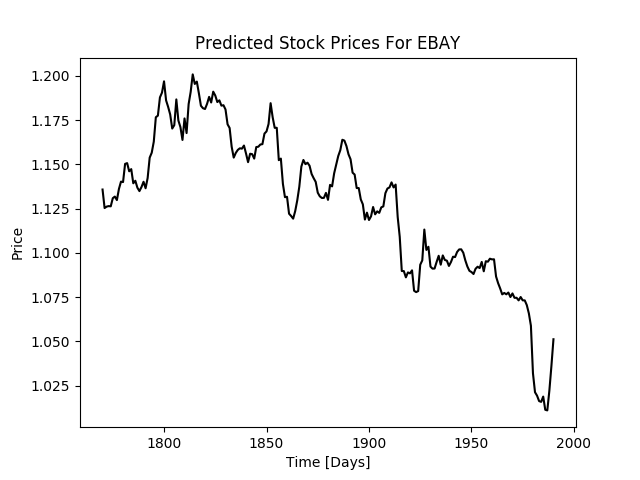 stock_prediction_EBAY.png