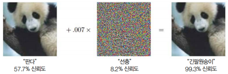 적대적 예제가 만들어지는 과정