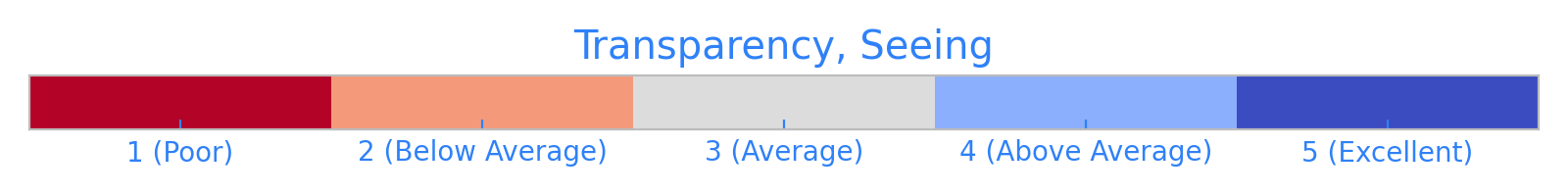 seeing_transparency_scale.png