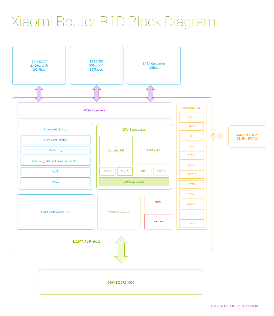 xiaomi.r1d.block.diagram.png