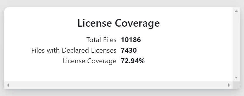 license-coverage_augur-web-output.png