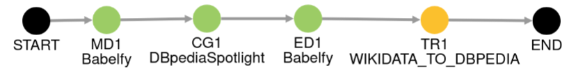 pipeline_graph_simple.png