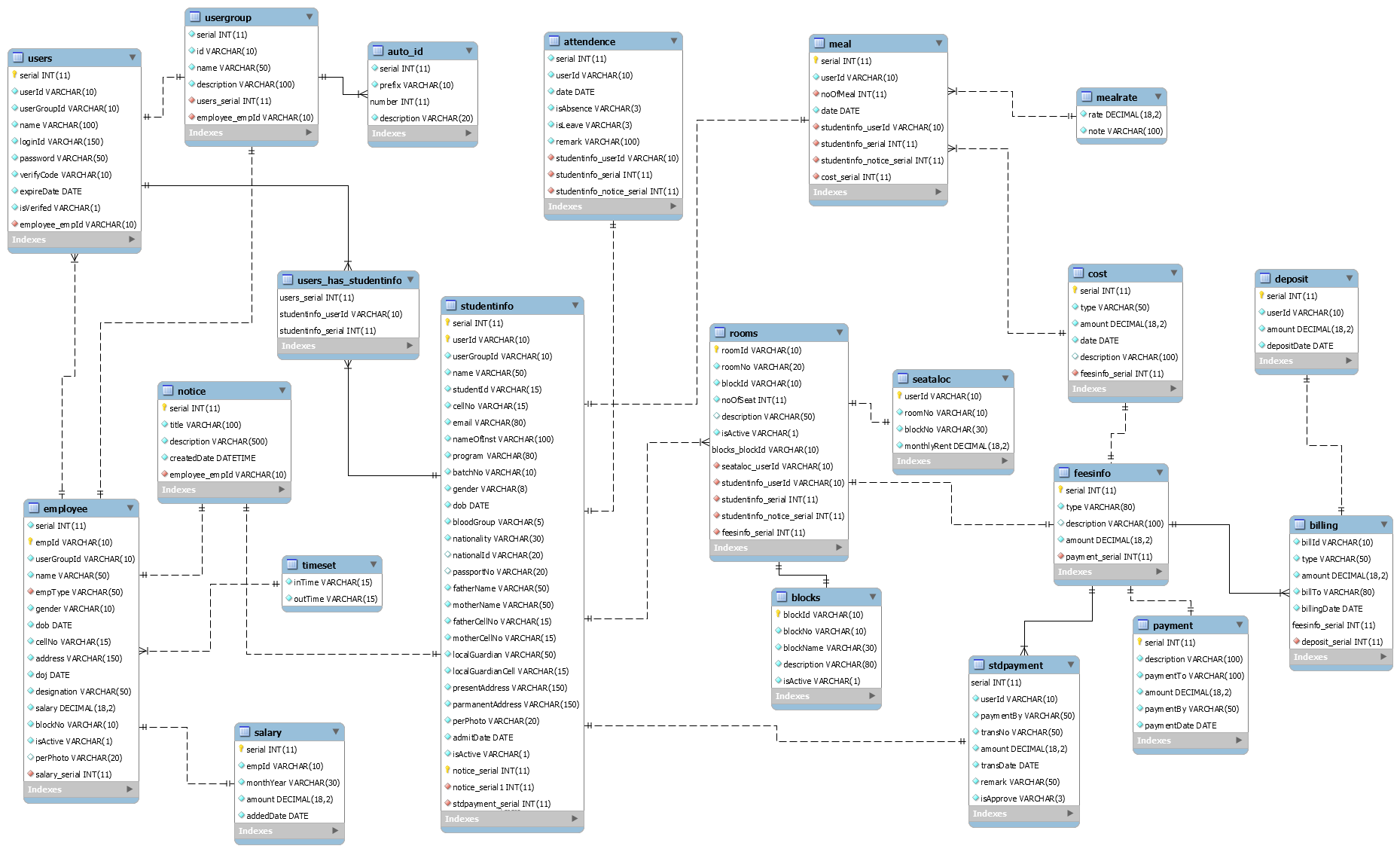 hostel_management database EER diagram.png