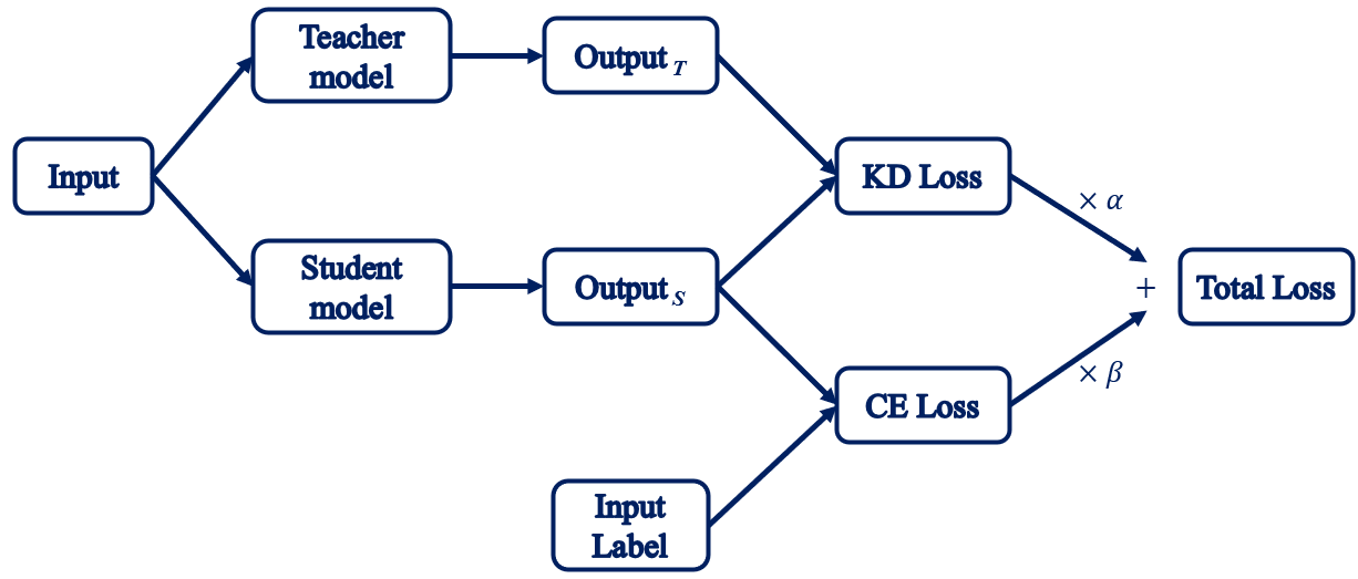 Distillation_workflow.png