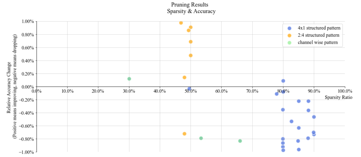 pruning_scatter.png