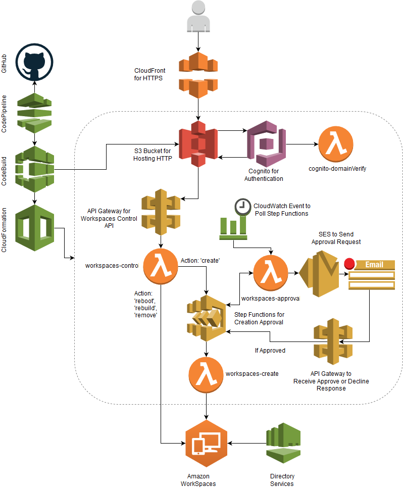 Portal_Architecture_Diagram.png