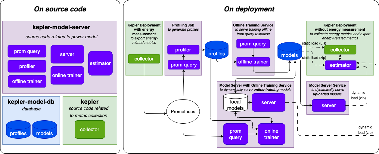 model-server-components-simplified.png