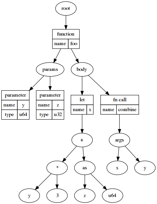 example_tree.png