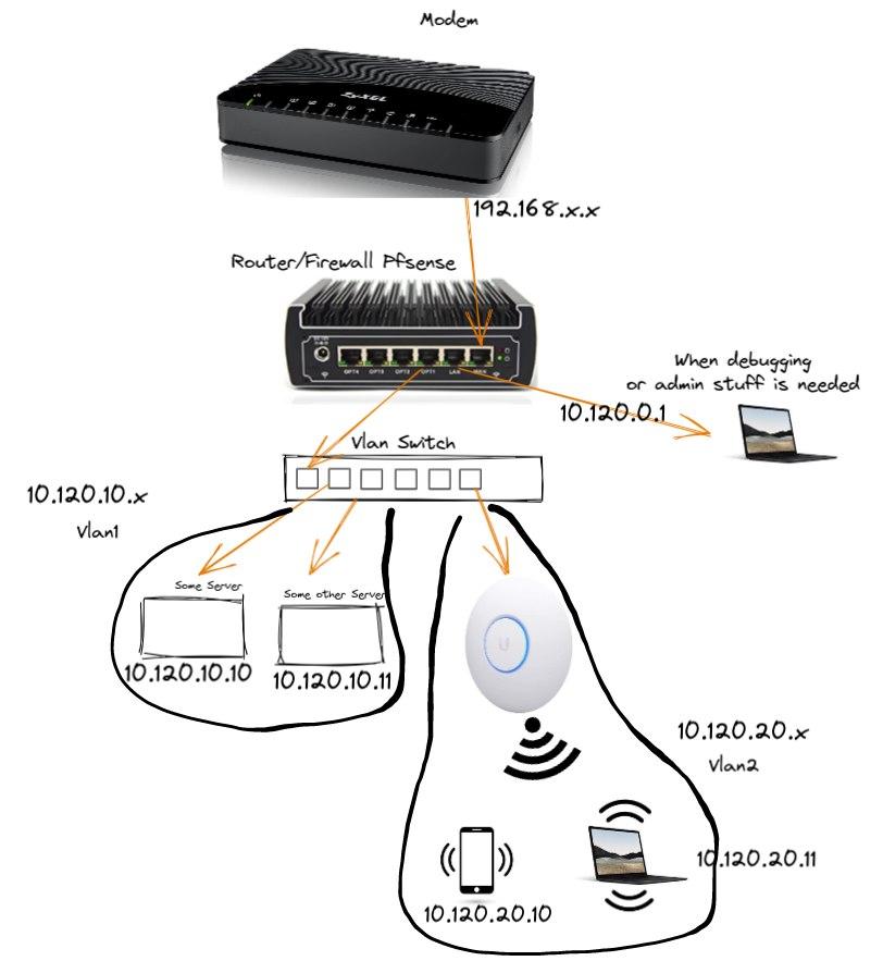 vlan topology