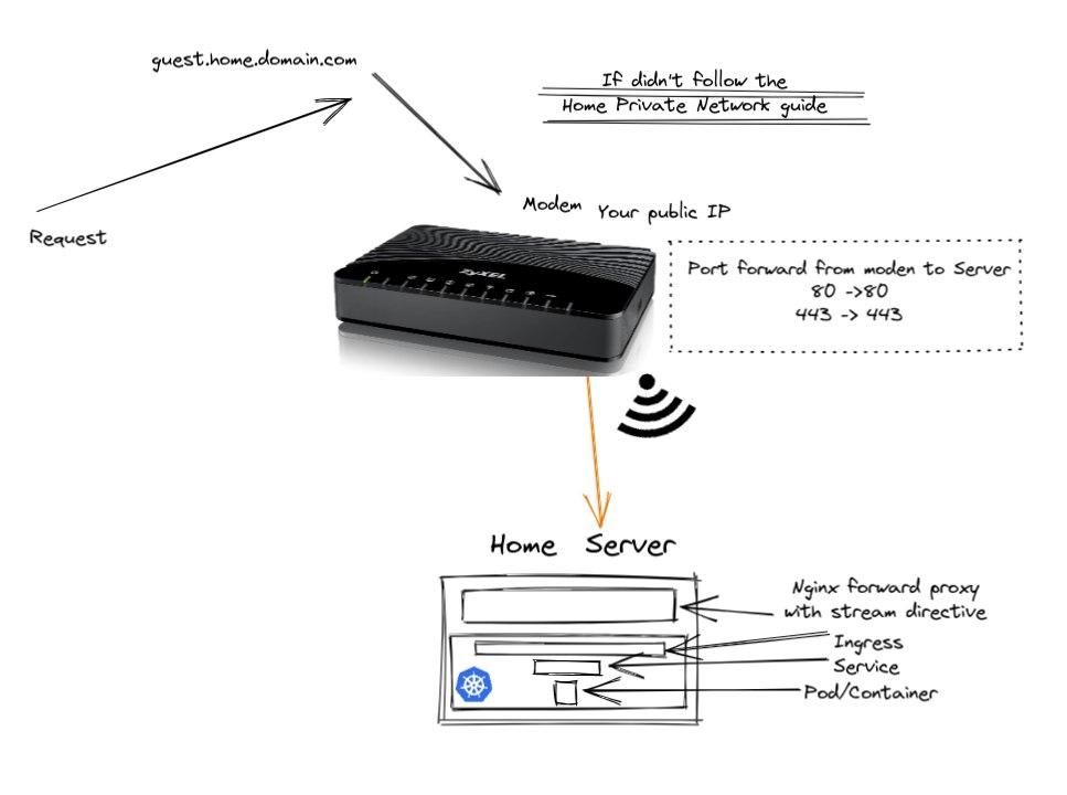 priv cloud setup