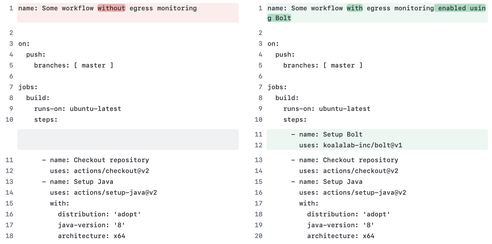 bolt-usage-before-after.png